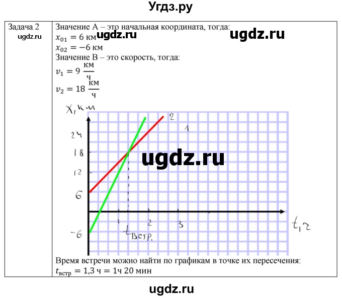 ГДЗ (Решебник №1) по физике 9 класс Исаченкова Л.А. / параграф / 8(продолжение 2)
