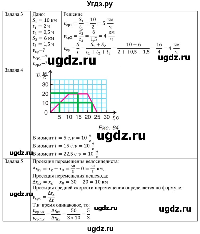 ГДЗ (Решебник №1) по физике 9 класс Исаченкова Л.А. / параграф / 8(продолжение 3)