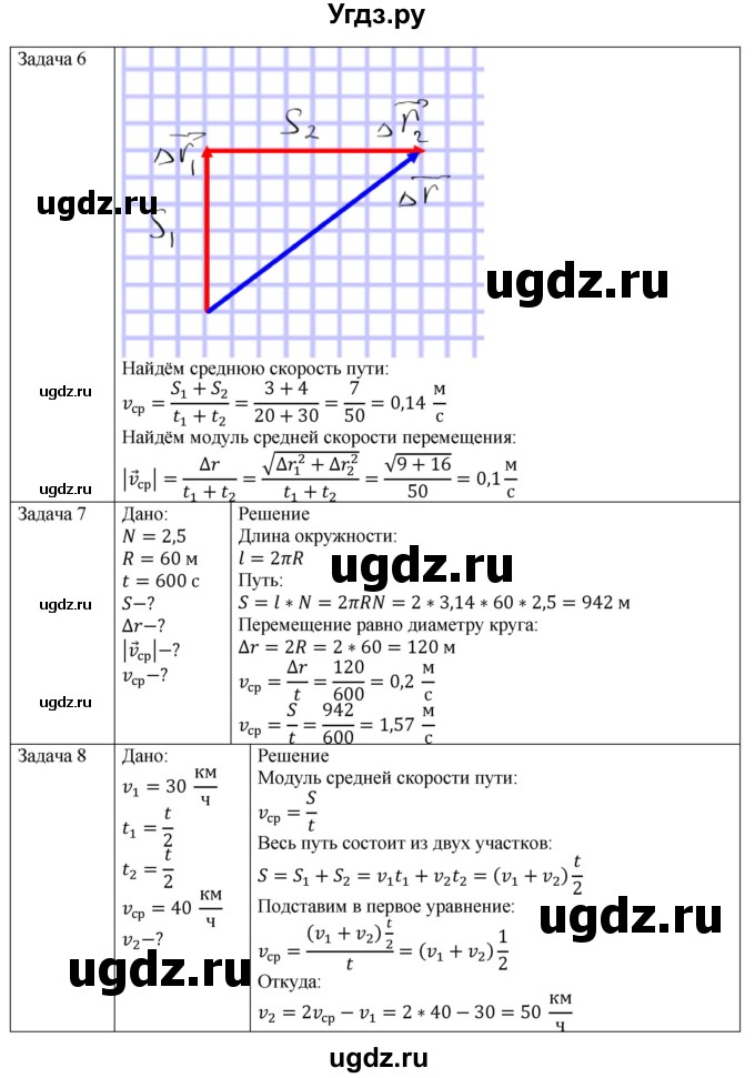 ГДЗ (Решебник №1) по физике 9 класс Исаченкова Л.А. / параграф / 8(продолжение 4)