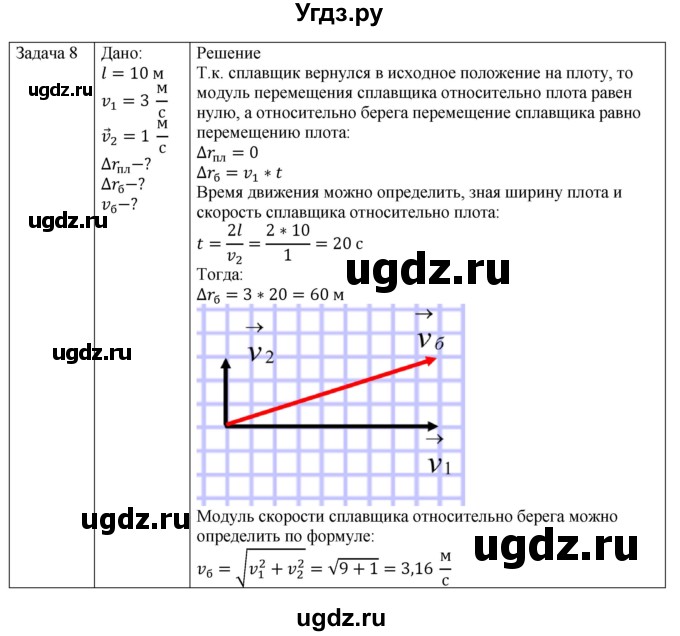 ГДЗ (Решебник №1) по физике 9 класс Исаченкова Л.А. / параграф / 9(продолжение 3)