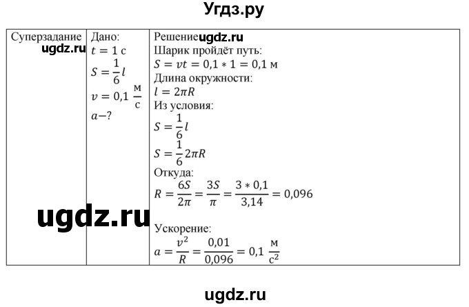 ГДЗ (Решебник №1) по физике 9 класс Исаченкова Л.А. / лабораторная работа / 3(продолжение 3)