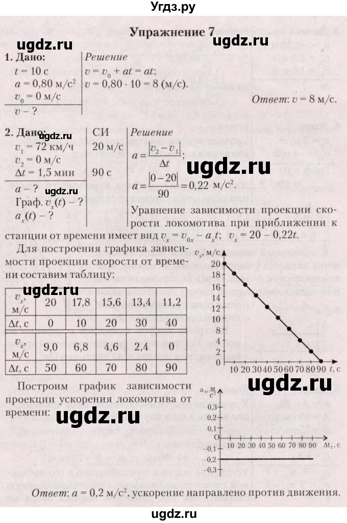 ГДЗ (Решебник №2) по физике 9 класс Исаченкова Л.А. / параграф / 11