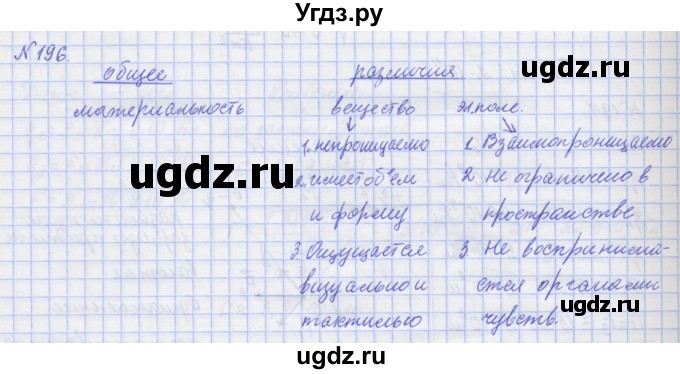 ГДЗ (Решебник №1) по физике 10 класс (рабочая тетрадь) Пурышева Н.С. / задача номер / 196