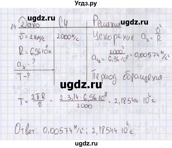 ГДЗ (Решебник №2) по физике 10 класс (рабочая тетрадь) Пурышева Н.С. / задача номер / 14