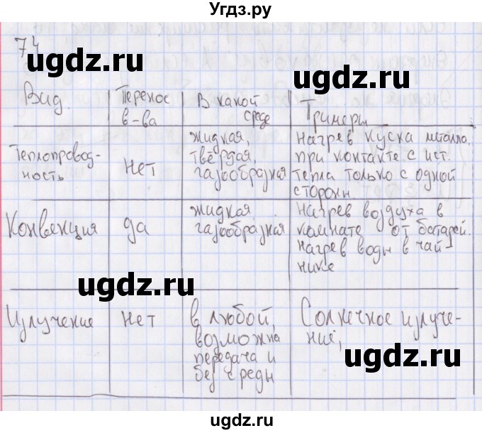 ГДЗ (Решебник №2) по физике 10 класс (рабочая тетрадь) Пурышева Н.С. / задача номер / 74