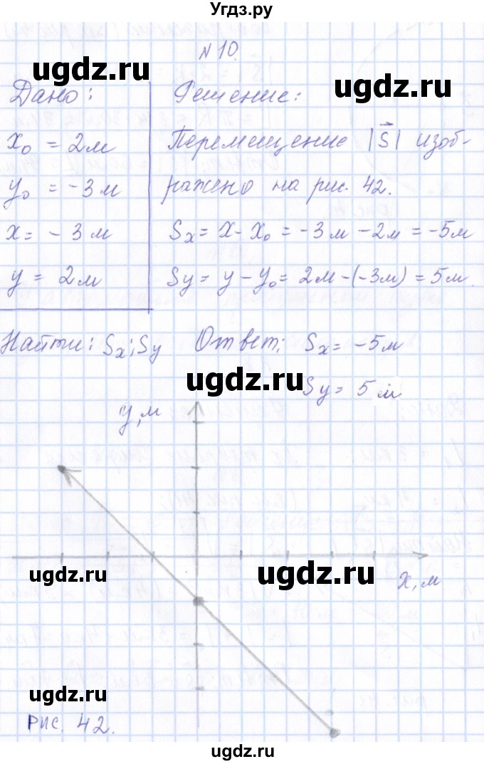 ГДЗ (Решебник) по физике 10 класс Громов С.В. / упражнение / 10