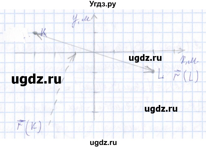 ГДЗ (Решебник) по физике 10 класс Громов С.В. / упражнение / 4(продолжение 2)