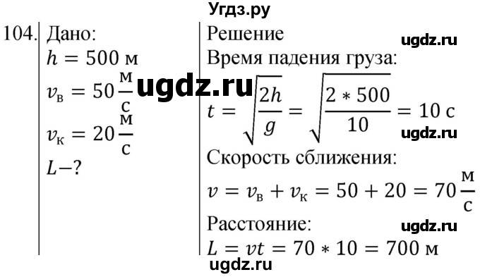 ГДЗ (Решебник) по физике 10 класс (сборник задач) Парфентьева Н.А. / задача / 104