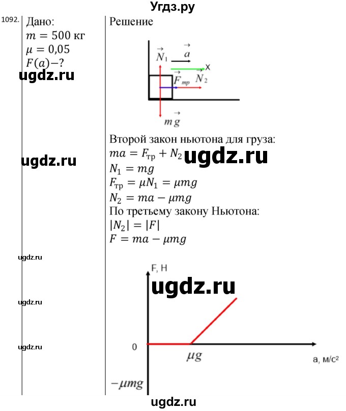 ГДЗ (Решебник) по физике 10 класс (сборник задач) Парфентьева Н.А. / задача / 1092