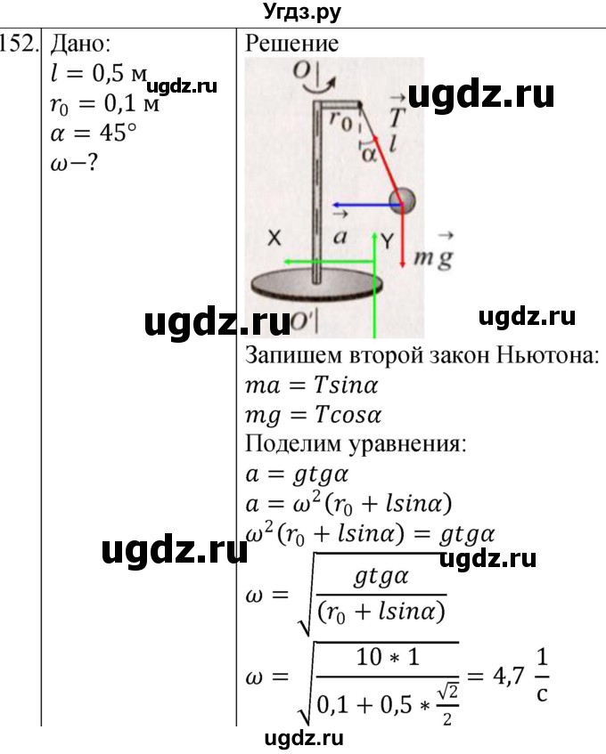 ГДЗ (Решебник) по физике 10 класс (сборник задач) Парфентьева Н.А. / задача / 152