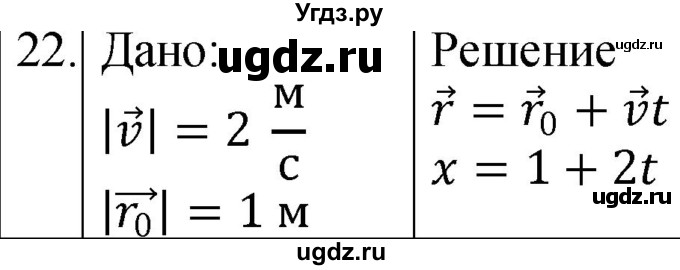 ГДЗ (Решебник) по физике 10 класс (сборник задач) Парфентьева Н.А. / задача / 22