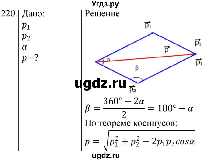 ГДЗ (Решебник) по физике 10 класс (сборник задач) Парфентьева Н.А. / задача / 220