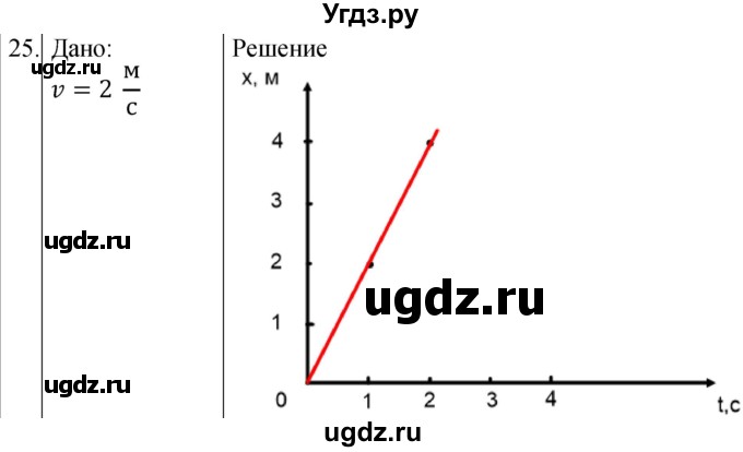 ГДЗ (Решебник) по физике 10 класс (сборник задач) Парфентьева Н.А. / задача / 25