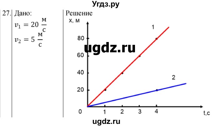 ГДЗ (Решебник) по физике 10 класс (сборник задач) Парфентьева Н.А. / задача / 27