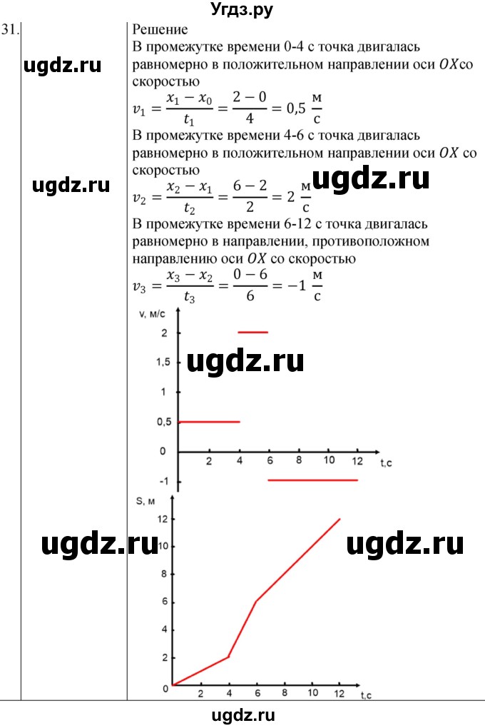 ГДЗ (Решебник) по физике 10 класс (сборник задач) Парфентьева Н.А. / задача / 31