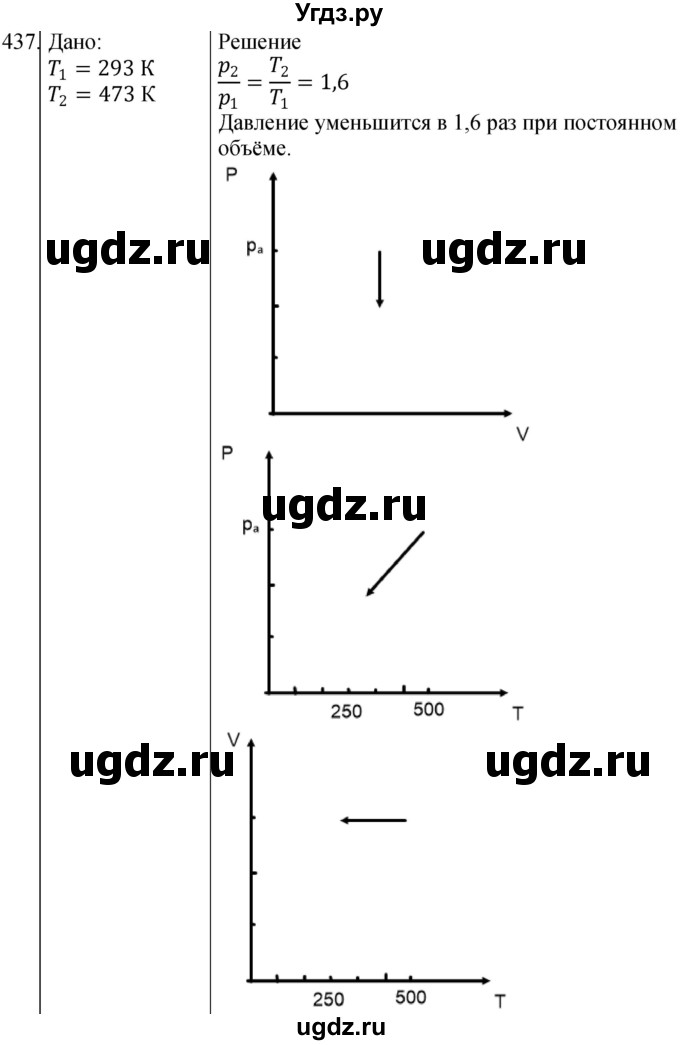 ГДЗ (Решебник) по физике 10 класс (сборник задач) Парфентьева Н.А. / задача / 437