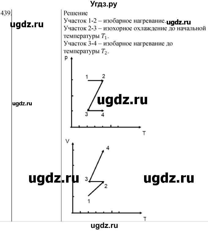 ГДЗ (Решебник) по физике 10 класс (сборник задач) Парфентьева Н.А. / задача / 439