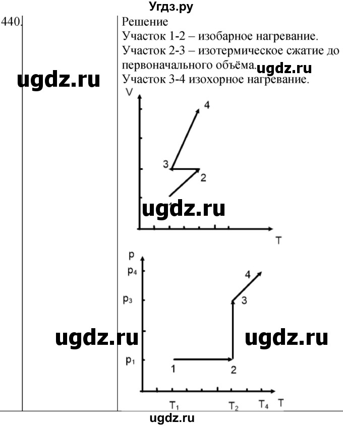 ГДЗ (Решебник) по физике 10 класс (сборник задач) Парфентьева Н.А. / задача / 440