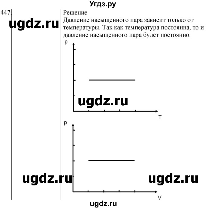 ГДЗ (Решебник) по физике 10 класс (сборник задач) Парфентьева Н.А. / задача / 447
