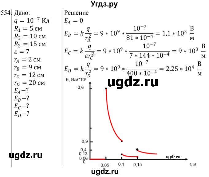 ГДЗ (Решебник) по физике 10 класс (сборник задач) Парфентьева Н.А. / задача / 554