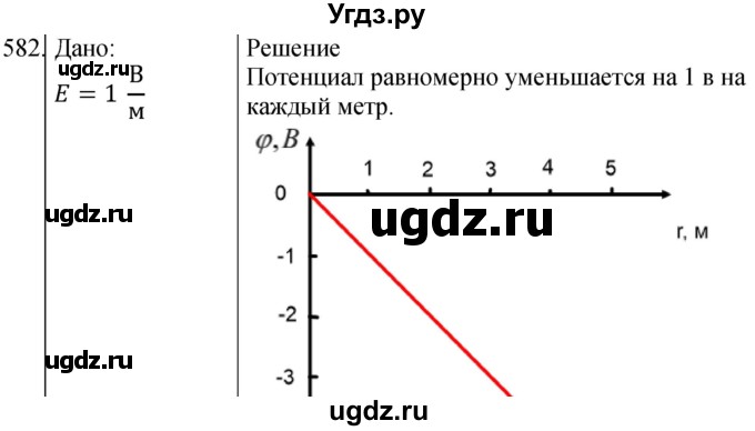 ГДЗ (Решебник) по физике 10 класс (сборник задач) Парфентьева Н.А. / задача / 582