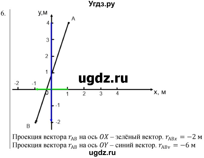 ГДЗ (Решебник) по физике 10 класс (сборник задач) Парфентьева Н.А. / задача / 6