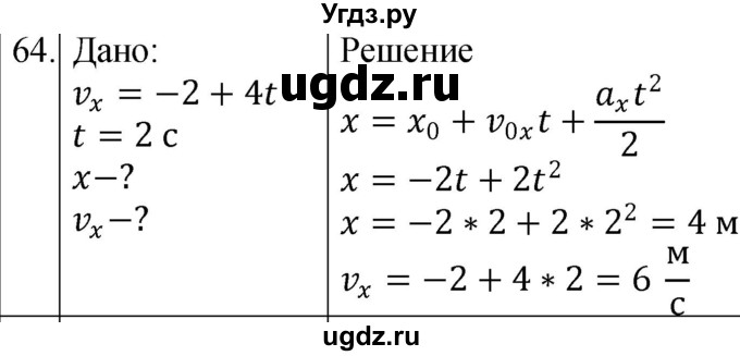 ГДЗ (Решебник) по физике 10 класс (сборник задач) Парфентьева Н.А. / задача / 64