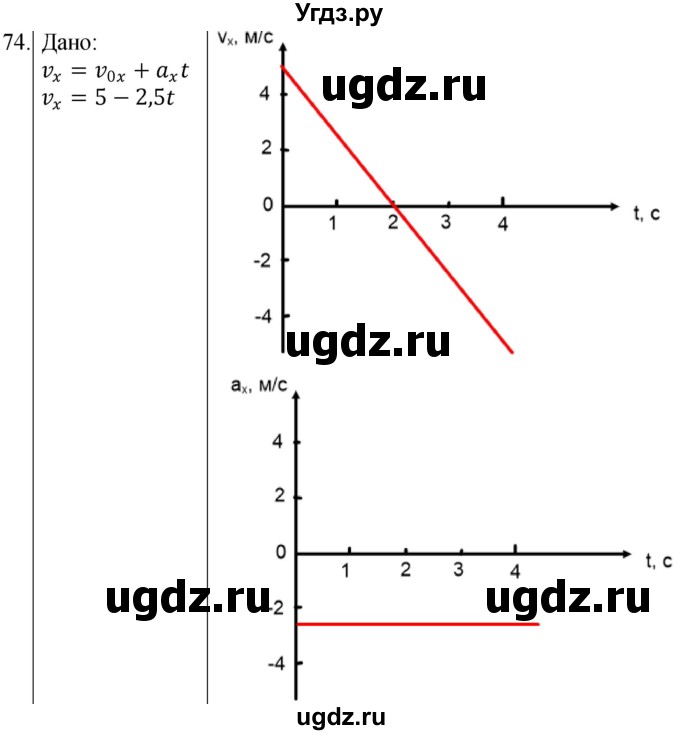 ГДЗ (Решебник) по физике 10 класс (сборник задач) Парфентьева Н.А. / задача / 74