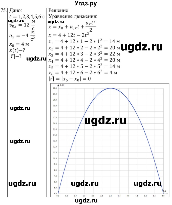 ГДЗ (Решебник) по физике 10 класс (сборник задач) Парфентьева Н.А. / задача / 75