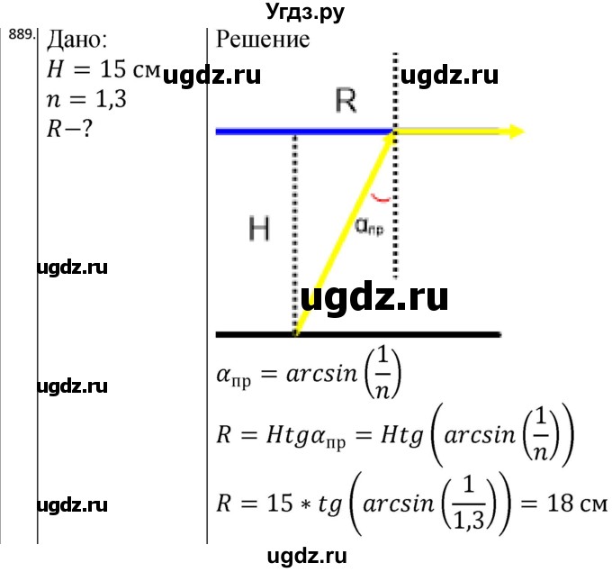ГДЗ (Решебник) по физике 10 класс (сборник задач) Парфентьева Н.А. / задача / 889