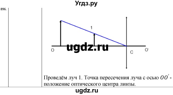 ГДЗ (Решебник) по физике 10 класс (сборник задач) Парфентьева Н.А. / задача / 896