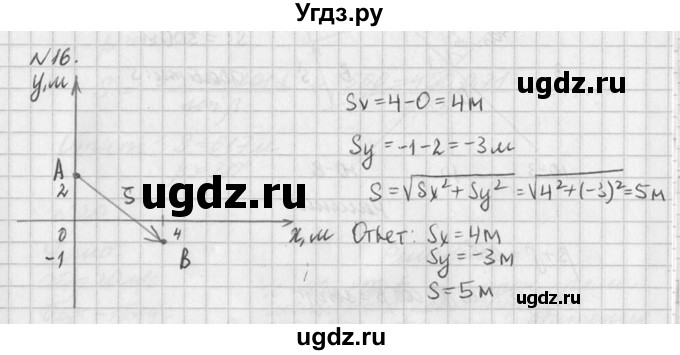 ГДЗ (Решебник №1) по физике 10 класс (задачник) А.П. Рымкевич / номер / 16