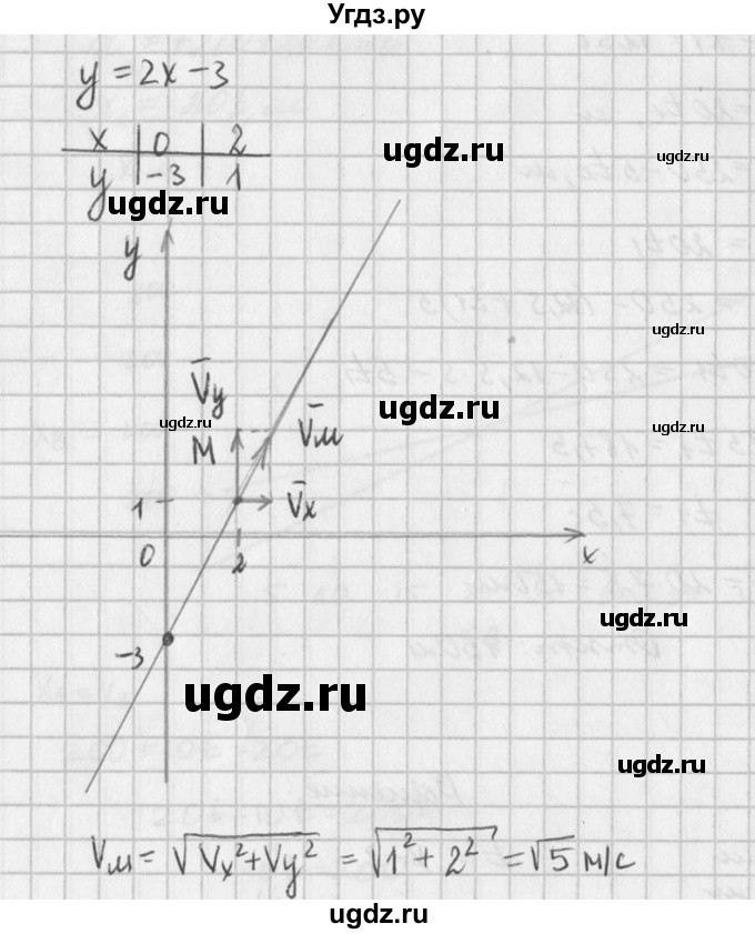 ГДЗ (Решебник №1) по физике 10 класс (задачник) А.П. Рымкевич / номер / 27(продолжение 2)