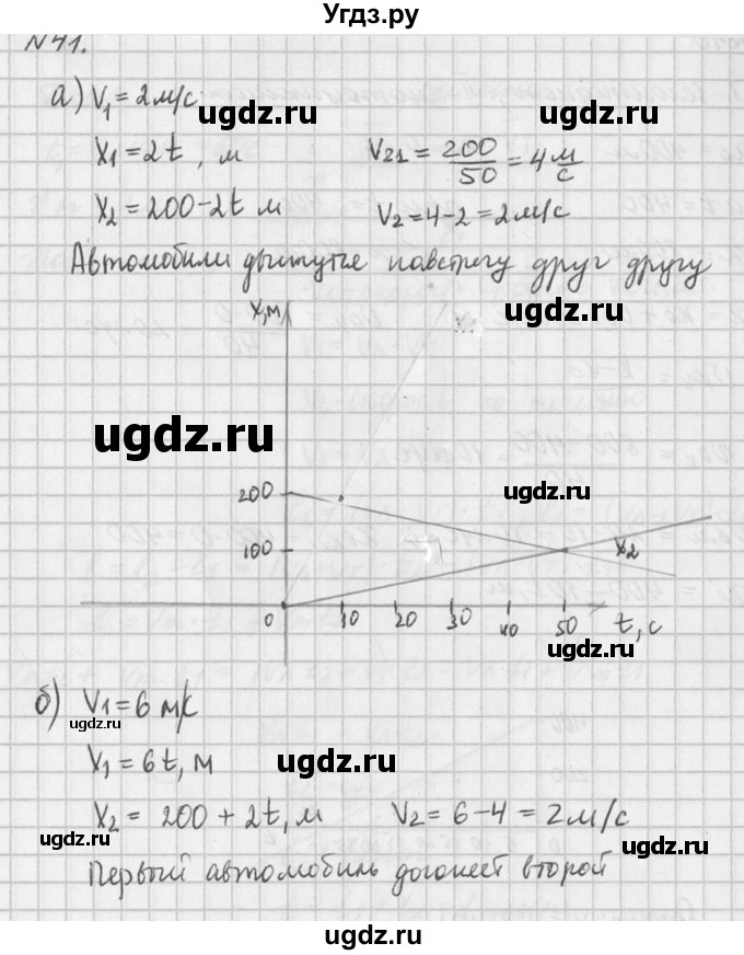 ГДЗ (Решебник №1) по физике 10 класс (задачник) А.П. Рымкевич / номер / 41