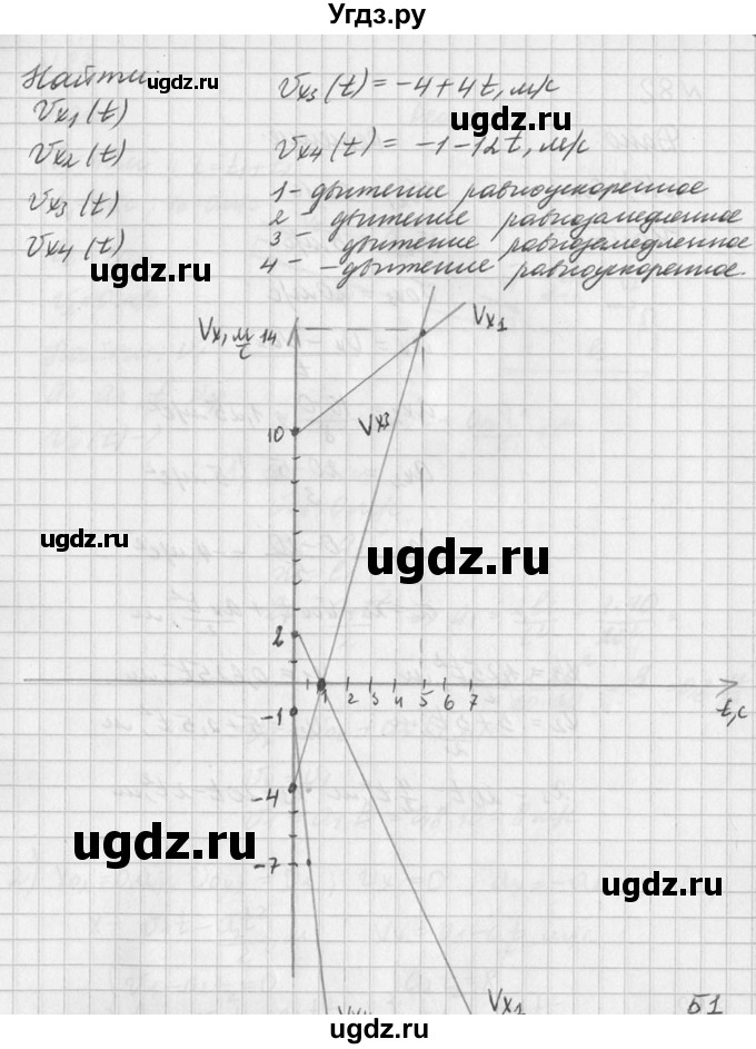 ГДЗ (Решебник №1) по физике 10 класс (задачник) А.П. Рымкевич / номер / 81(продолжение 2)