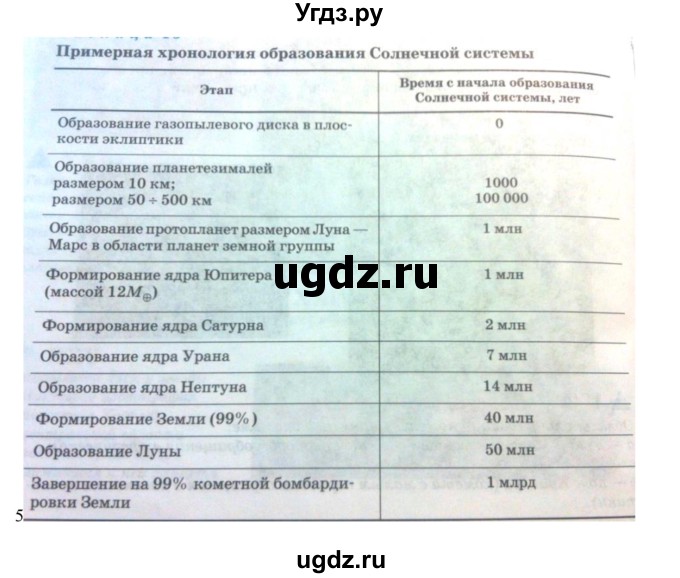 ГДЗ (Решебник ) по физике 11 класс Касьянов В.А. / вопросы в конце параграфа / 70(продолжение 2)