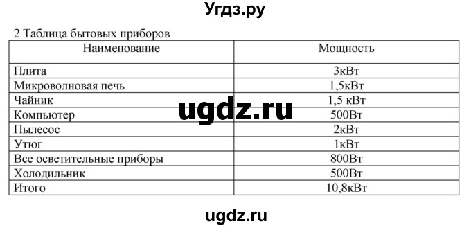 ГДЗ (Решебник ) по физике 11 класс Касьянов В.А. / творческое задание / Глава 1(продолжение 3)