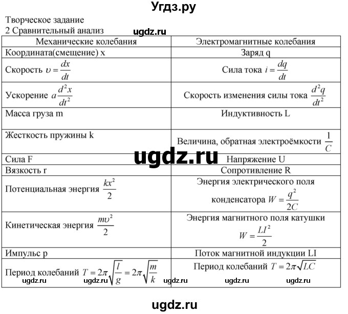 ГДЗ (Решебник ) по физике 11 класс Касьянов В.А. / творческое задание / Глава 3
