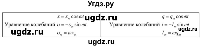 ГДЗ (Решебник ) по физике 11 класс Касьянов В.А. / творческое задание / Глава 3(продолжение 2)