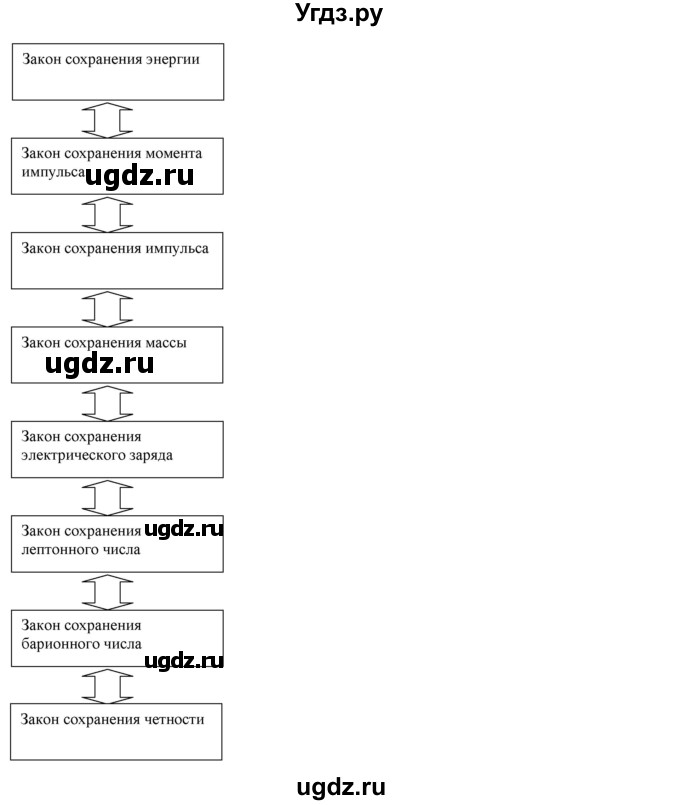 ГДЗ (Решебник ) по физике 11 класс Касьянов В.А. / творческое задание / Глава 8(продолжение 8)