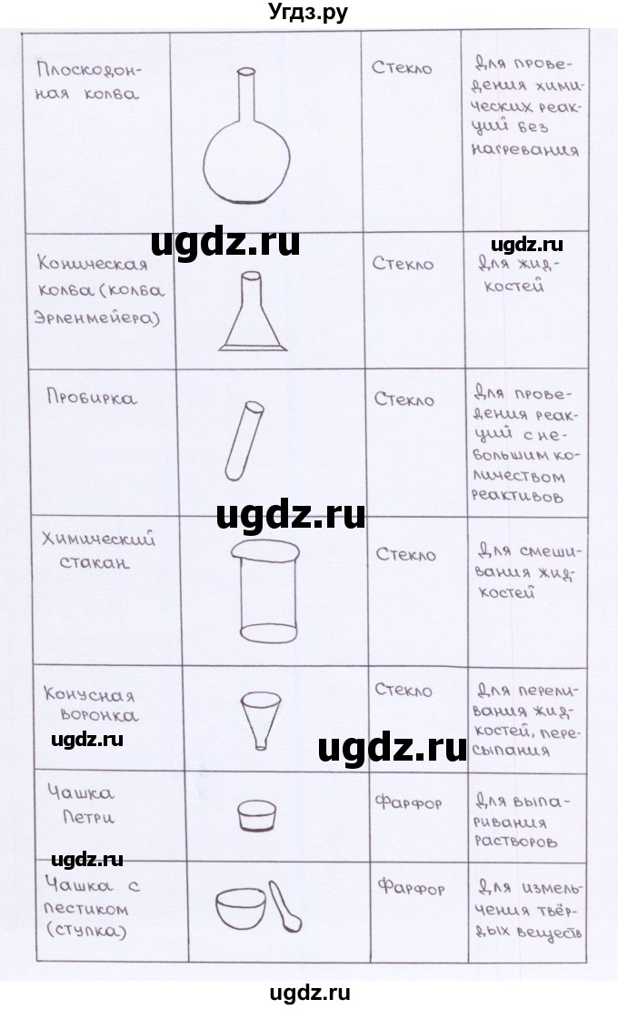 ГДЗ (Решебник) по химии 7 класс (рабочая тетрадь) О.С. Габриелян / страница-№ / 14(продолжение 2)