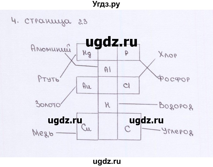 ГДЗ (Решебник) по химии 7 класс (рабочая тетрадь) О.С. Габриелян / страница-№ / 23