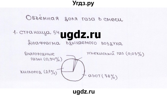 ГДЗ (Решебник) по химии 7 класс (рабочая тетрадь) О.С. Габриелян / страница-№ / 54