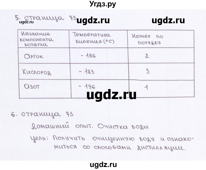 ГДЗ (Решебник) по химии 7 класс (рабочая тетрадь) О.С. Габриелян / страница-№ / 73