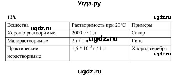 ГДЗ (Решебник (2023)) по химии 8 класс (рабочая тетрадь) Габрусева Н.И. / упражнение / 128