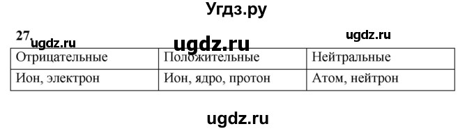 ГДЗ (Решебник (2023)) по химии 8 класс (рабочая тетрадь) Габрусева Н.И. / упражнение / 27