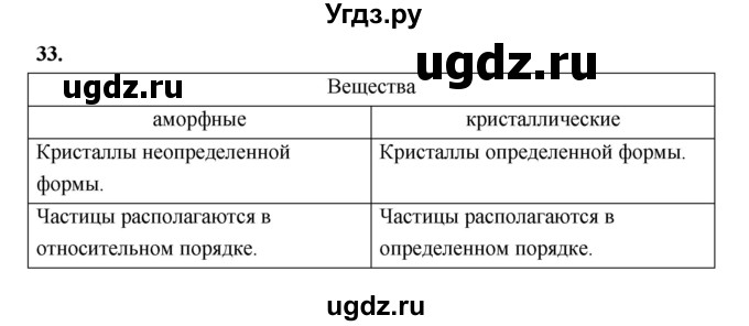 ГДЗ (Решебник (2023)) по химии 8 класс (рабочая тетрадь) Габрусева Н.И. / упражнение / 33