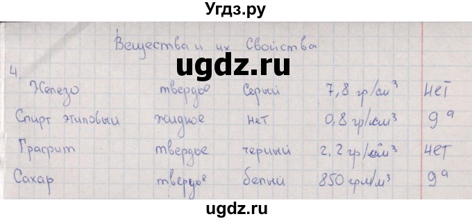 ГДЗ (Решебник (2016)) по химии 8 класс (рабочая тетрадь) Габрусева Н.И. / упражнение / 4