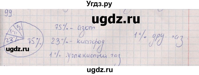 ГДЗ (Решебник (2016)) по химии 8 класс (рабочая тетрадь) Габрусева Н.И. / упражнение / 99