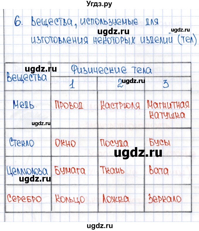 ГДЗ (Решебник №1) по химии 8 класс (рабочая тетрадь) Еремин В.В. / § 1 / 6